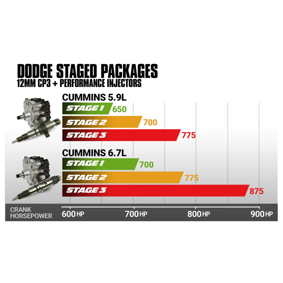 5.9L Cummins Performance Cr Pump & Injectors Package - Dodge 2004.5-2007