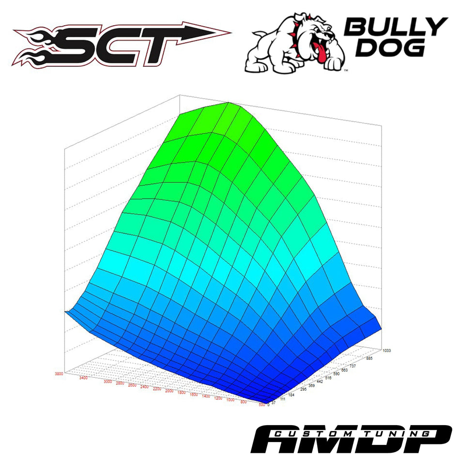 Amdp 2011-2019 6.7L Powerstroke Sct/Bully Dog Custom Tuning