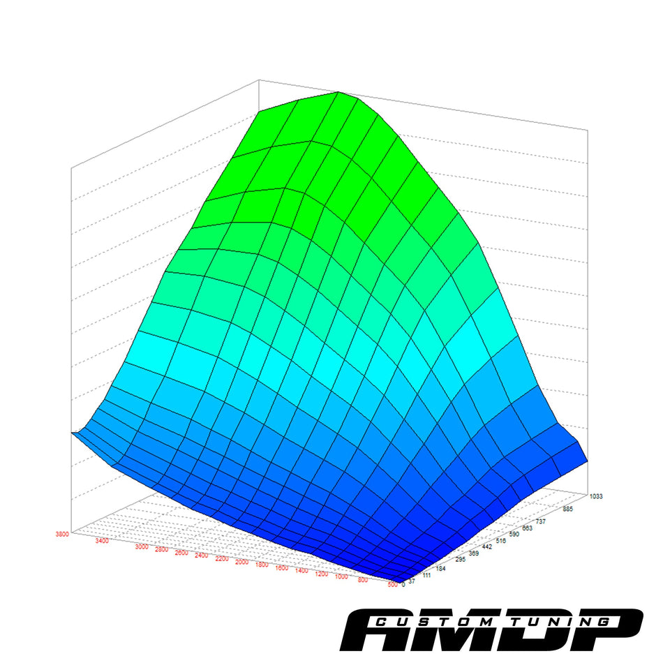 Amdp 2017-2023 6.6L Duramax Custom Engine Tuning Package