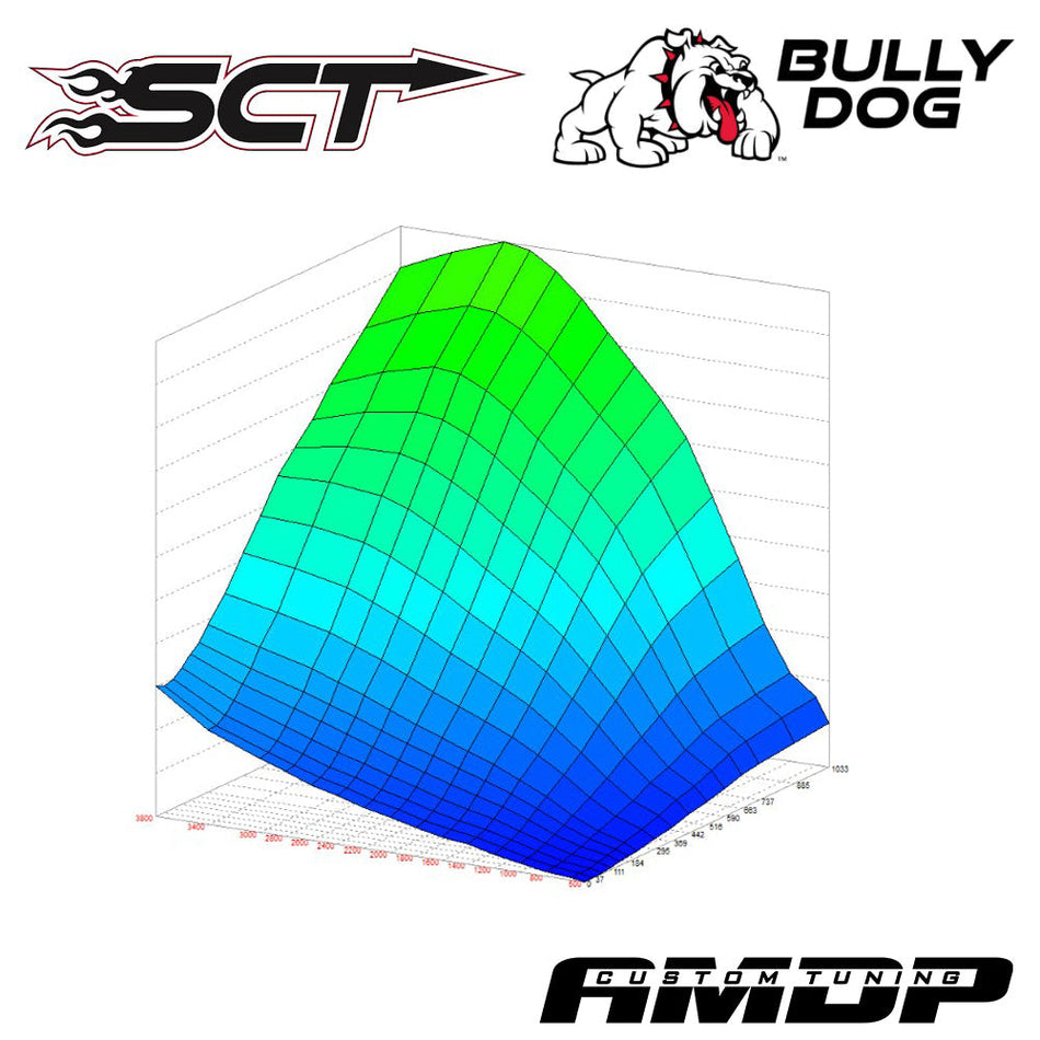 Amdp 2008-2010 6.4L Powerstroke Sct/Bully Dog Custom Tuning